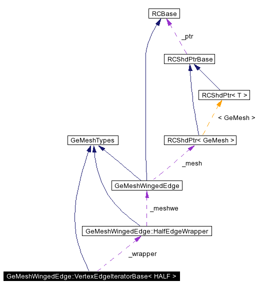 Collaboration graph