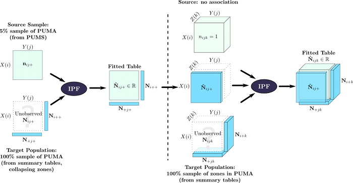 \includegraphics[width=4.8in]{figure_beckman}