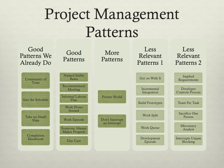 Organizational Patterns davidpritchard org